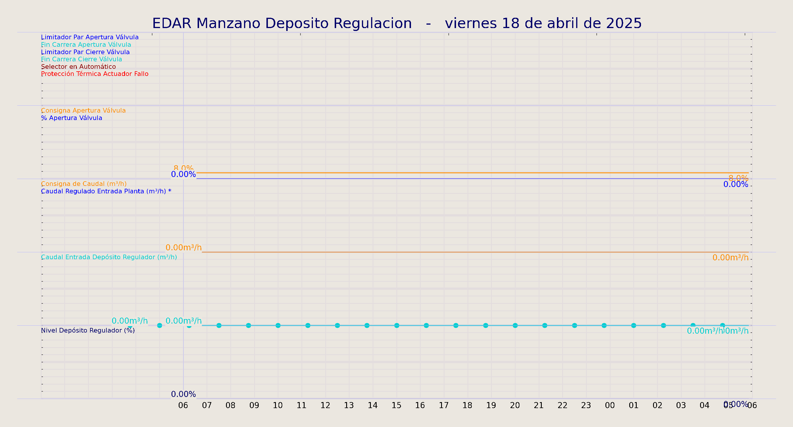 ../../imagenes/vid/2025/EDAR Manzano Deposito Regulacion/2025-04-18 EDAR Manzano Deposito Regulacion.png